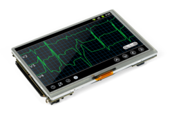 Liquidware Amber Android ECG
